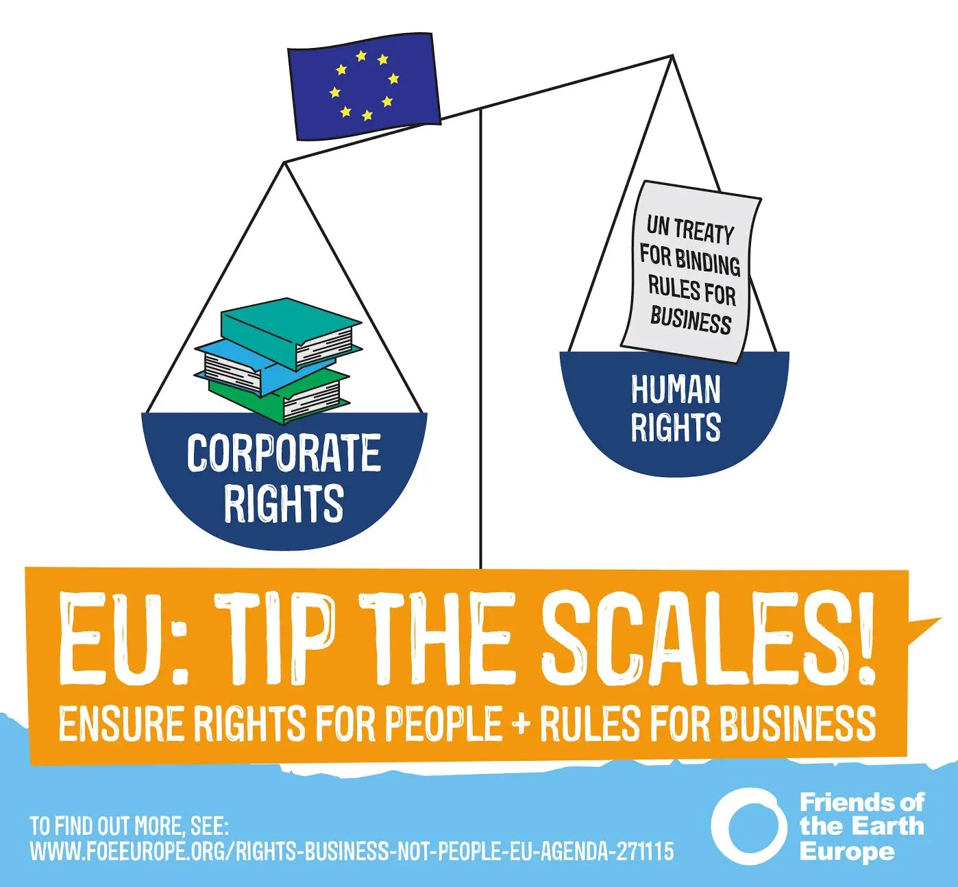 Allekirjoita vetoomus: sitovat ihmisoikeussäädökset yhtiötoiminnalle!