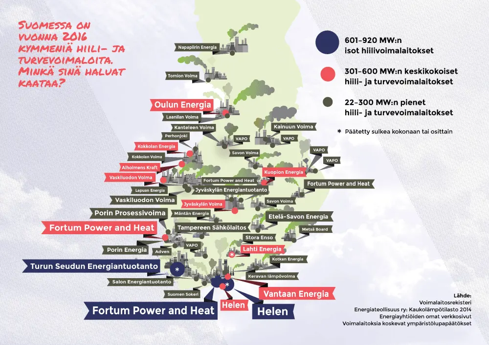 Hiilivapaa Suomi -kampanjan suunnittelutapaaminen